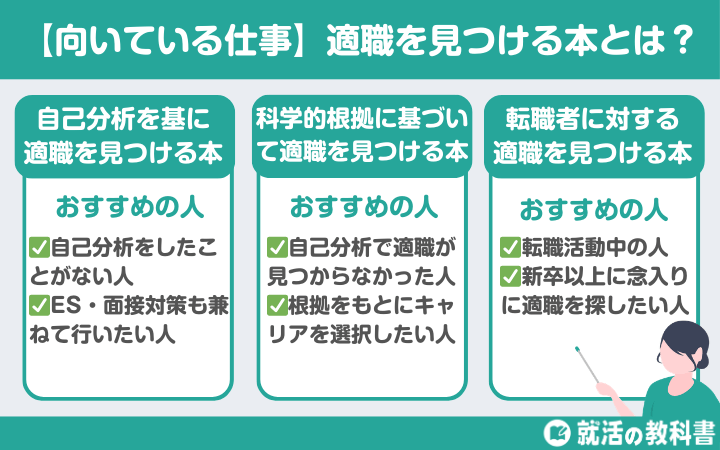 【向いている仕事】適職を見つける本とは?自己分析