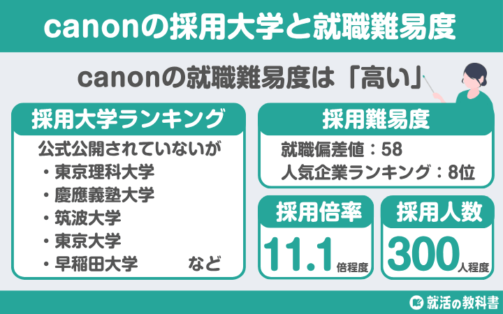 【就職難易度は？】canon(キヤノン)の採用大学一覧｜学歴フィルター,倍率,選考フロー（ES,面接,Webテスト）