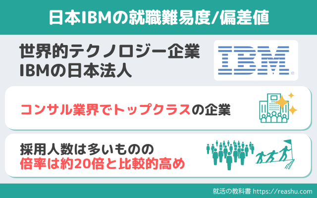 日本IBMとは