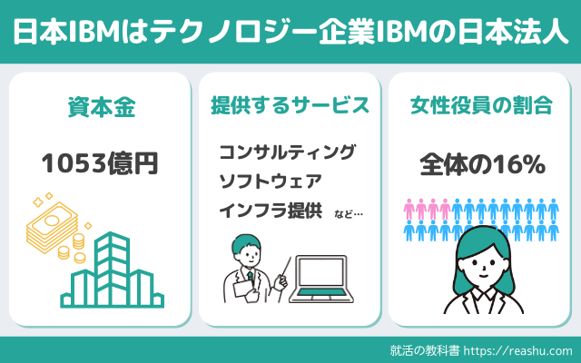 日本IBMとはどんな企業か
