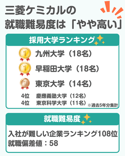 【就職難易度は？】三菱ケミカルの採用大学ランキング｜学歴フィルター,倍率,選考フローも