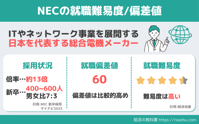 NECの就職難易度
