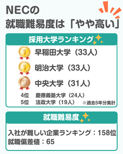 【就職難易度は？】NECの採用大学ランキング｜学歴フィルター,倍率,選考フロー（ES,面接,Webテスト）