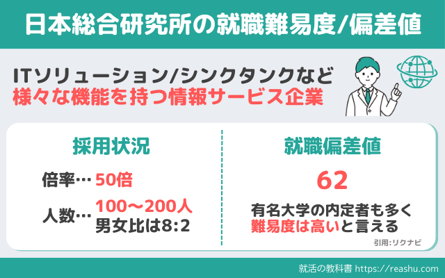 日本総合研究所の就職難易度