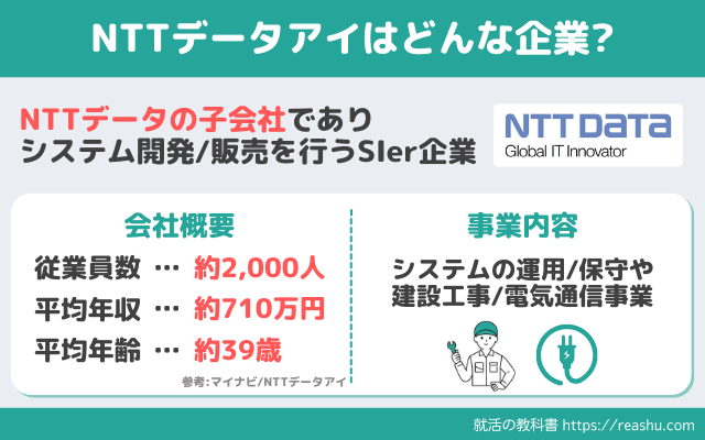 NTTデータアイはどんな企業か