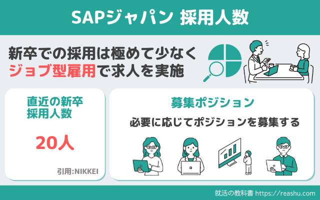 SAPジャパンの採用人数