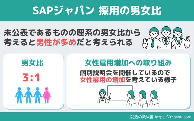 SAPジャパンの採用男女比