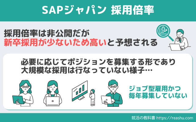 SAPジャパン　採用倍率