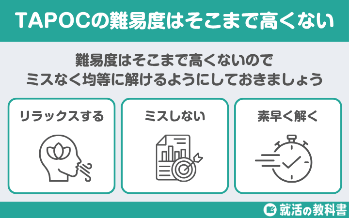 TAPOCの難易度はそこまで高くない