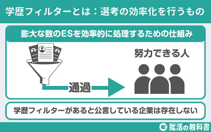 学歴フィルターとは選考の効率化を行うもの