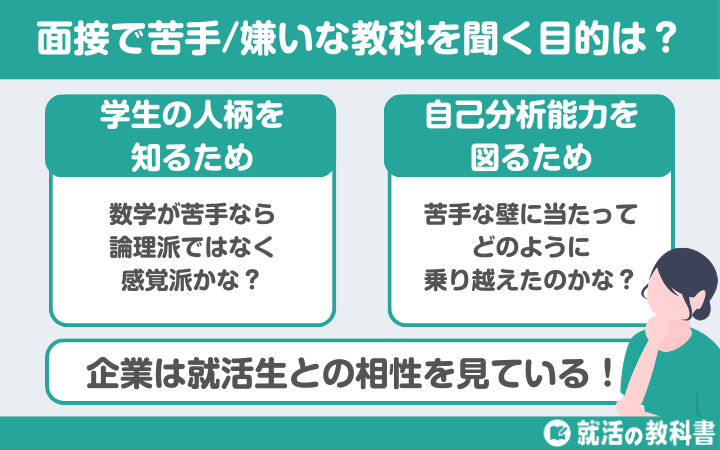 面接で苦手/嫌いな教科を聞く目的は？