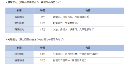 compass　適性検査