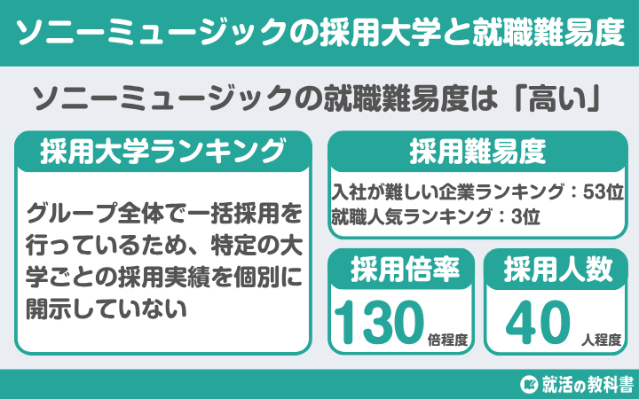 【就職難易度は？】ソニーミュージックの採用大学ランキング | 学歴フィルター,倍率,選考フロー（ES,面接,Webテスト）