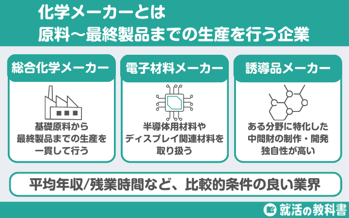 【将来性ある？】そもそも化学メーカーとは？企業の労働条件も紹介！