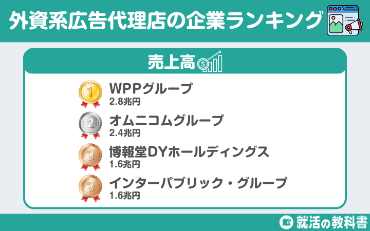 【世界】外資系広告代理店一覧