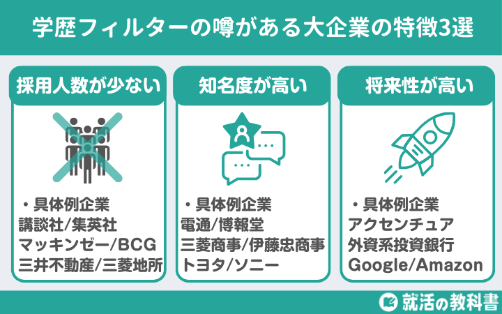 学歴フィルターの噂がある大企業の特徴3選