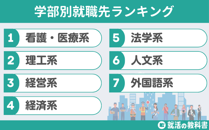 学部別就職率ランキング一覧