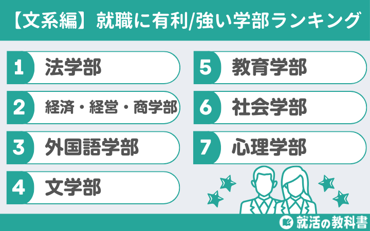 【文系編】就職に有利/強い学部や学科ランキング一覧7選