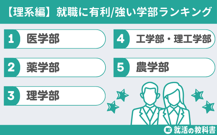 【理系編】就職に有利/強い学部や学科ランキング一覧5選