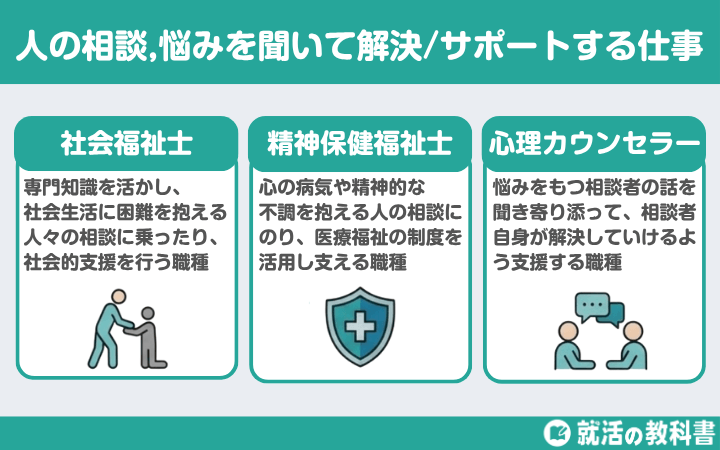人の話/相談/悩みを聞いてあげて「解決・サポートする仕事」