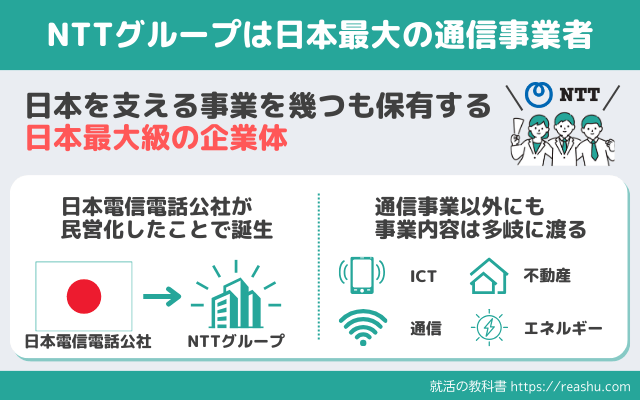 NTTグループは日本最大級