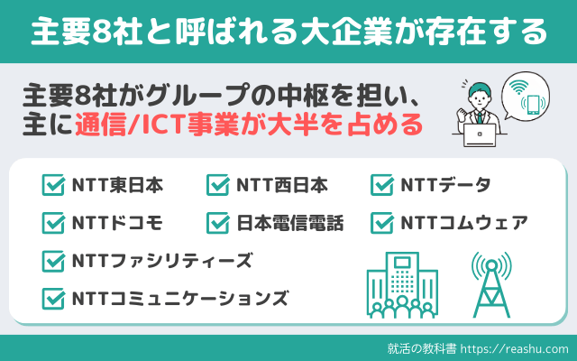 NTTグループは主要8社がある