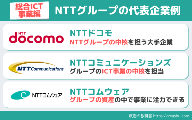 NTTグループの代表企業1