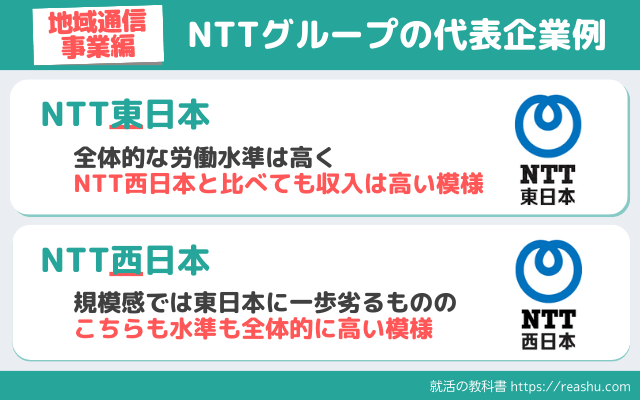 NTTグループの代表企業2