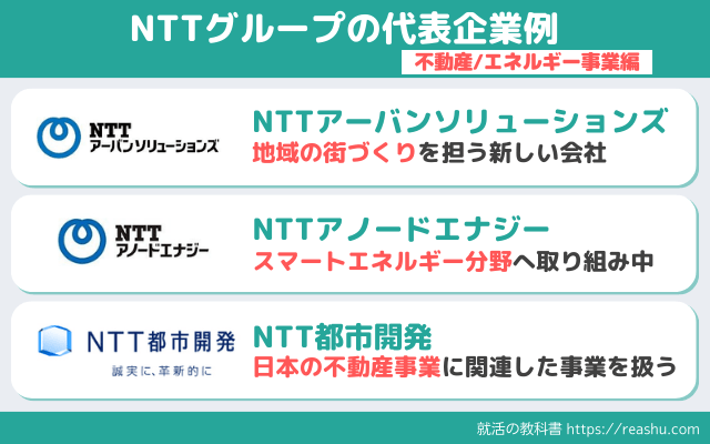 NTTグループの代表企業4