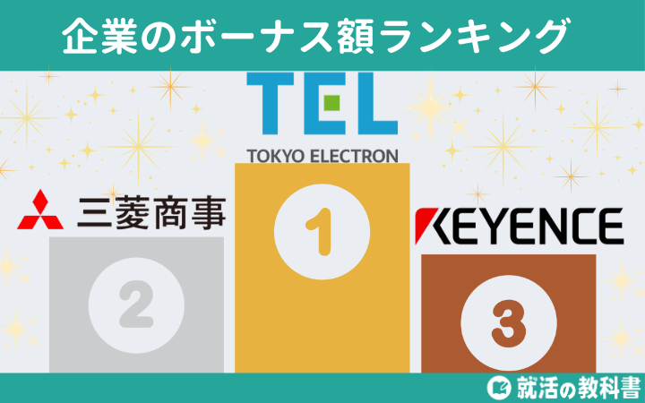 ボーナス額ランキング