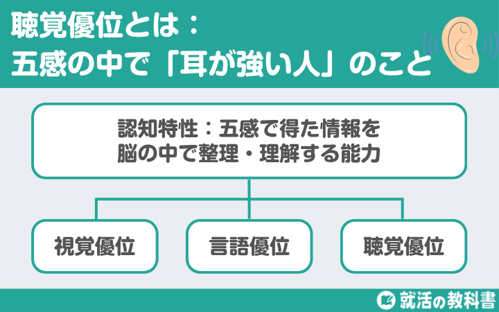 認知特性の一種「聴覚優位」は、「聞いた情報の処理」に才能アリ