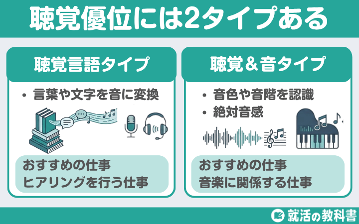 聴覚優位は「聴覚言語タイプ」と「聴覚＆音タイプ」に別れる