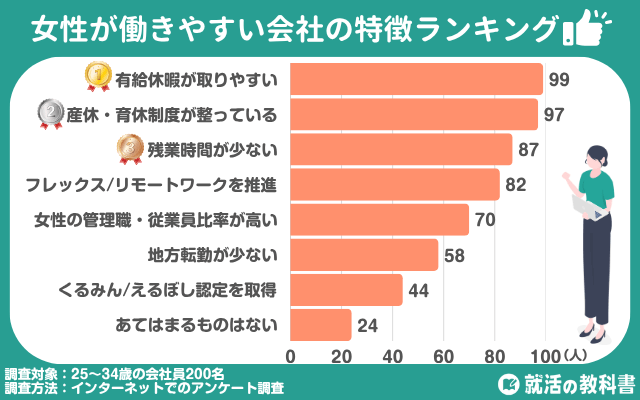 女性が働きやすい会社の特徴ランキング
