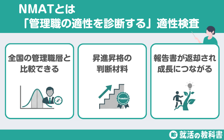 NMATとは株式会社リクルートマネジメントソリューションズが提供する「管理職の適性を診断する」適性検査