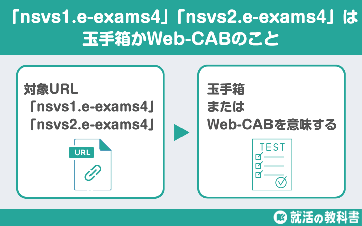 URL「nsvs1.e-exams4」「nsvs2.e-exams4」は玉手箱かWeb-CABのこと