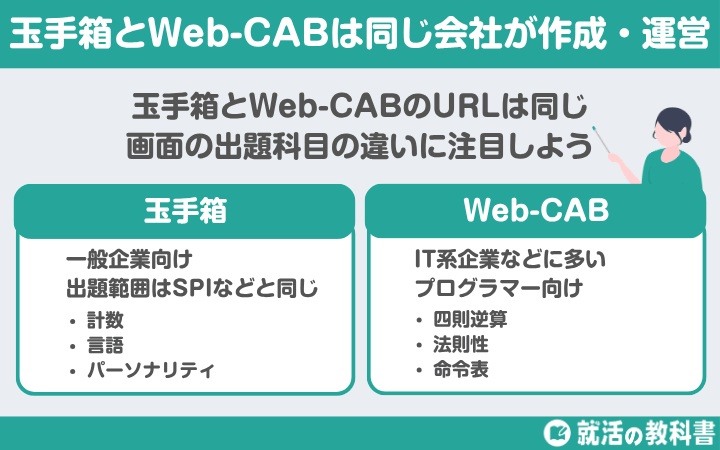 玉手箱とWeb-CABは同じ会社が作成・運営している