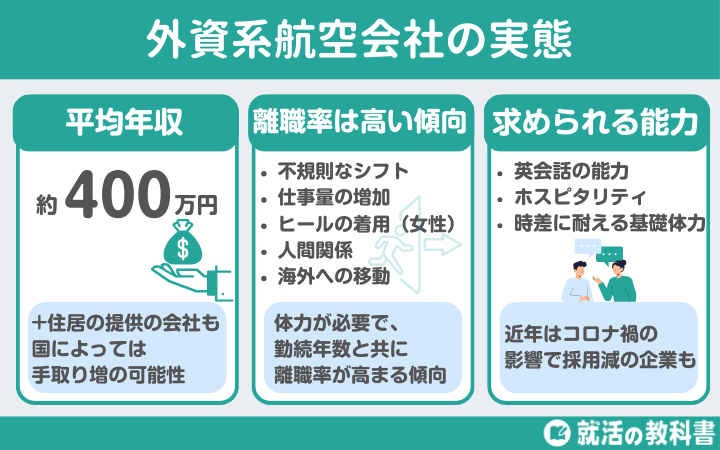 外資系航空会社の平均年収は「約400」万円