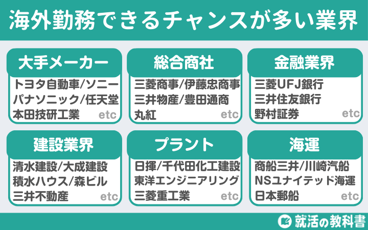 海外勤務できるチャンスが多い業界