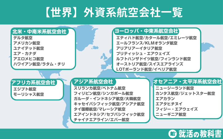 外資系航空会社一覧