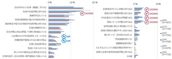 仕事選び 優先順位