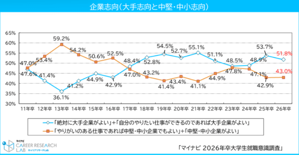仕事選び 優先順位