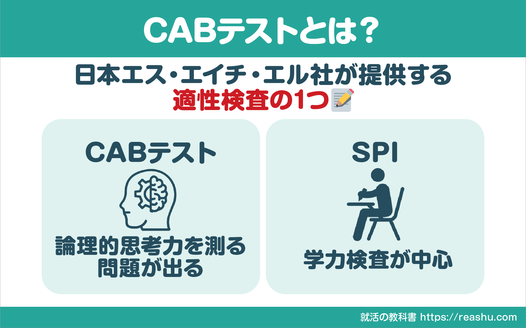 CAB/Web-CAB：SEやプログラマー向けの適性検査