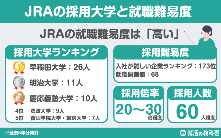 【就職難易度は？】JRA(日本中央競馬会)の採用大学ランキング | 学歴フィルター,倍率,選考フローも