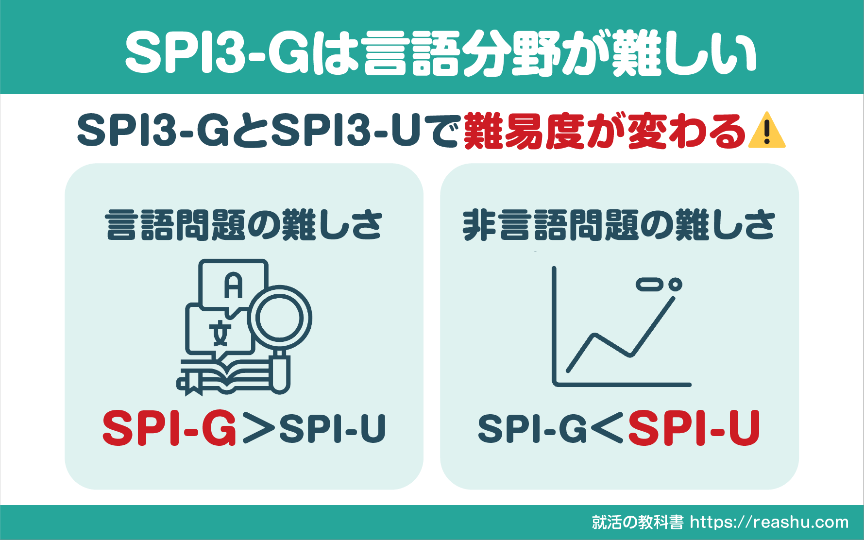SPI3-Gとは、中途採用向けのSPIのこと