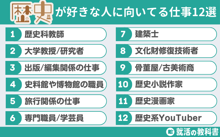 歴史が好きな人に向いてる仕事12選