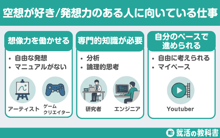 空想好きな人/発想力のある人に向いている仕事の特徴