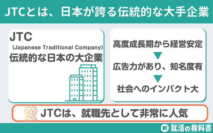 JTCとは、日本を誇る伝統的な大手企業のこと
