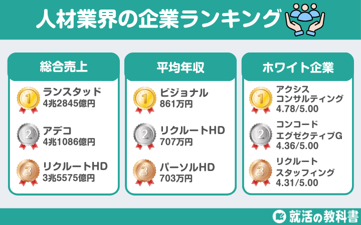 【年収/売上別】外資系製薬メーカーの企業ランキング20選 | ホワイト度, 国内Top3社も