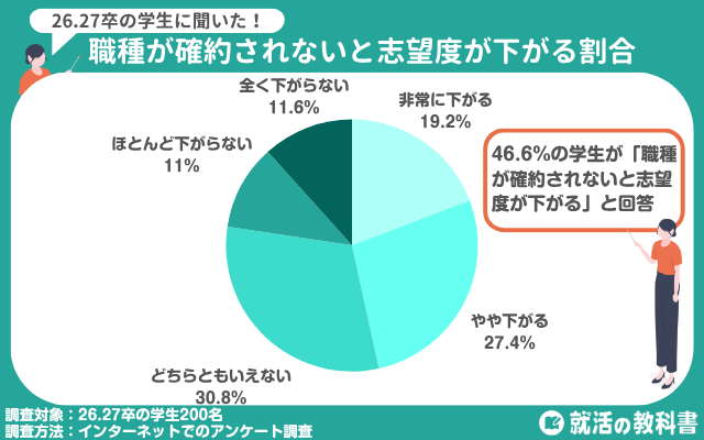 【独自アンケート】職種別採用と志望度に関するアンケート