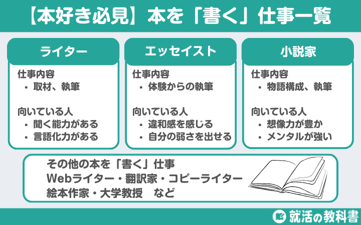【本好き必見】本を「書く」仕事一覧